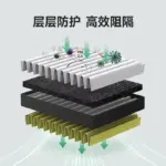 特斯拉model3空調濾芯model丫活性炭車載空氣濾清器外接上層
